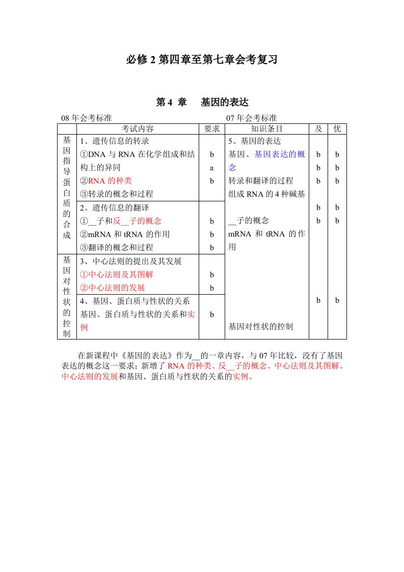 人教版教学素材必修二第4-7章会考复习指导