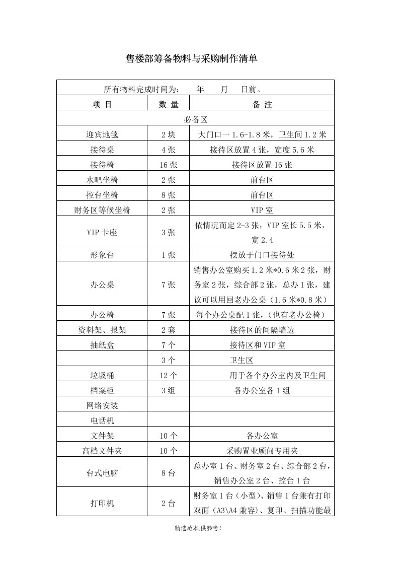 房地产新售楼部物料清单