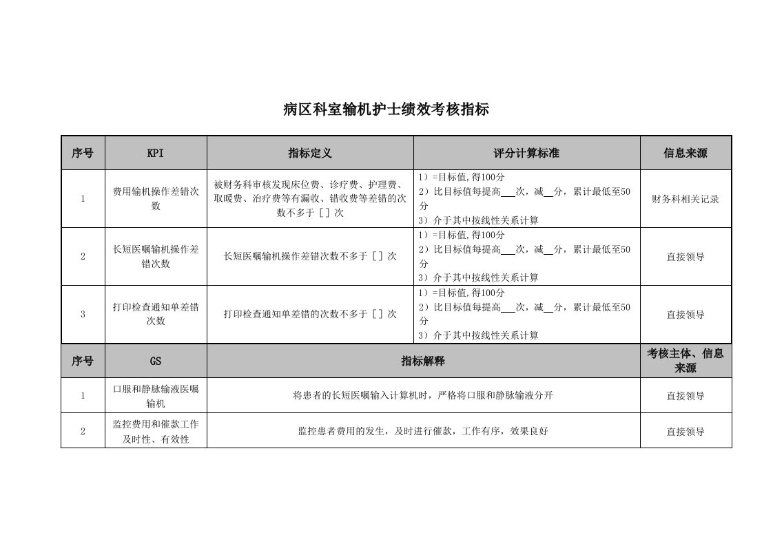 KPI绩效指标-医院病区科室输机与跑外护士绩效考核指标