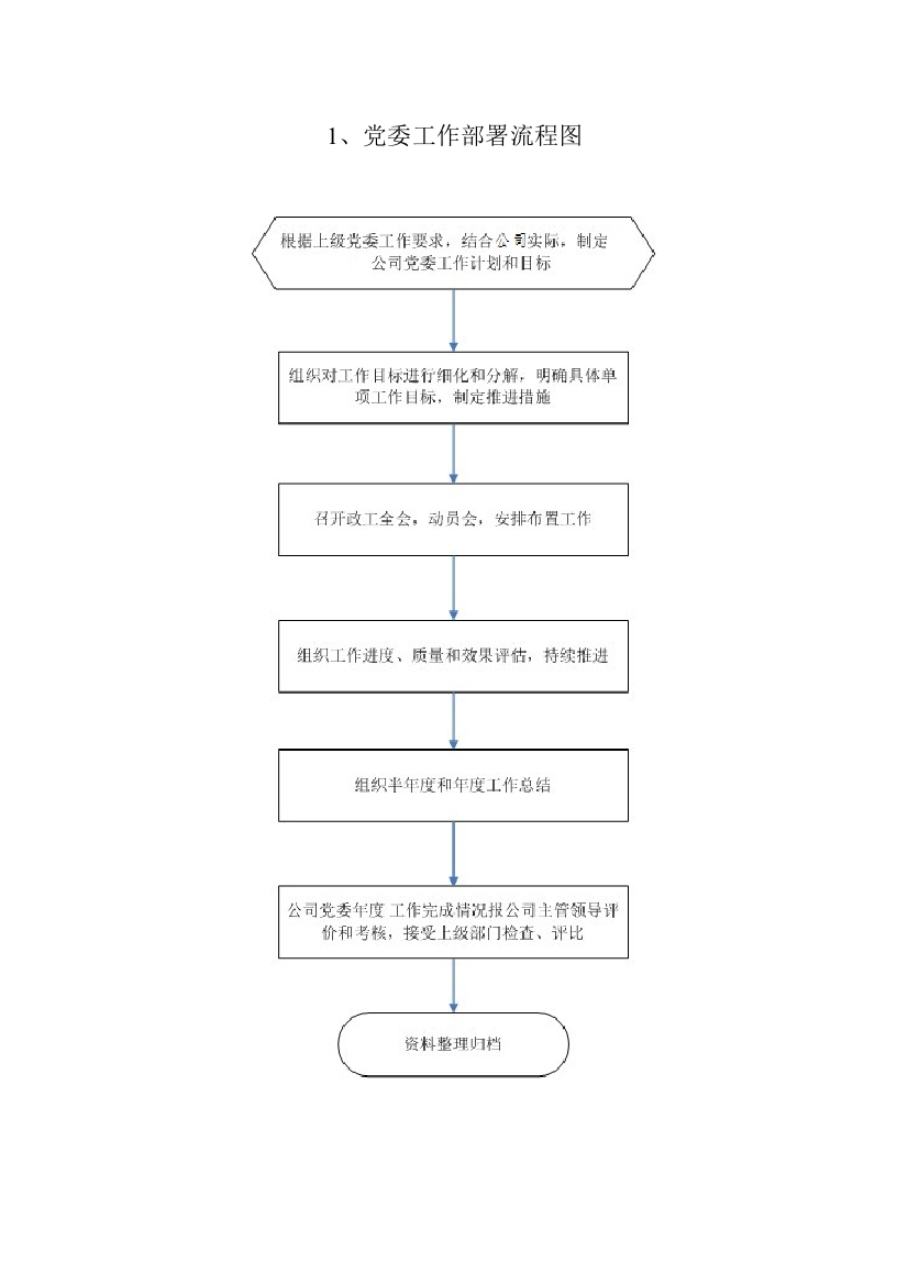 党建工作流程图