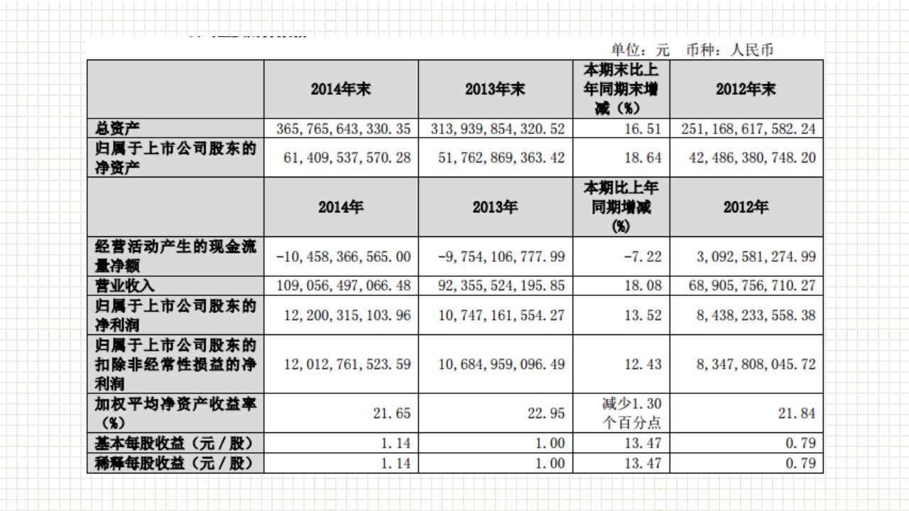 保利财务分析