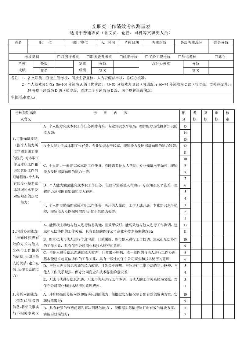 文职类工作绩效考核测量表