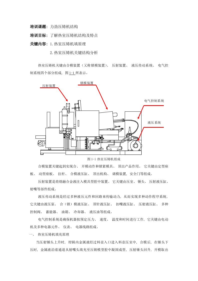 热室压铸机的结构