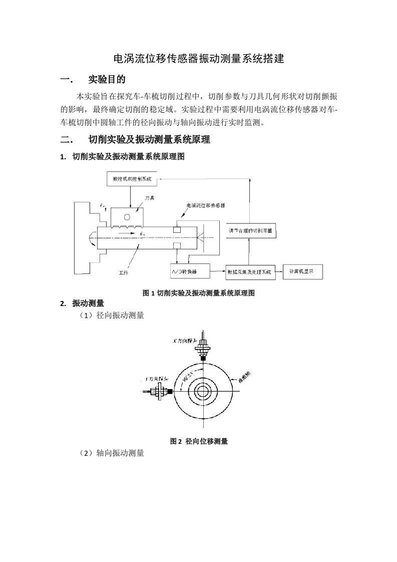 电涡流位移传感器振动测量系统