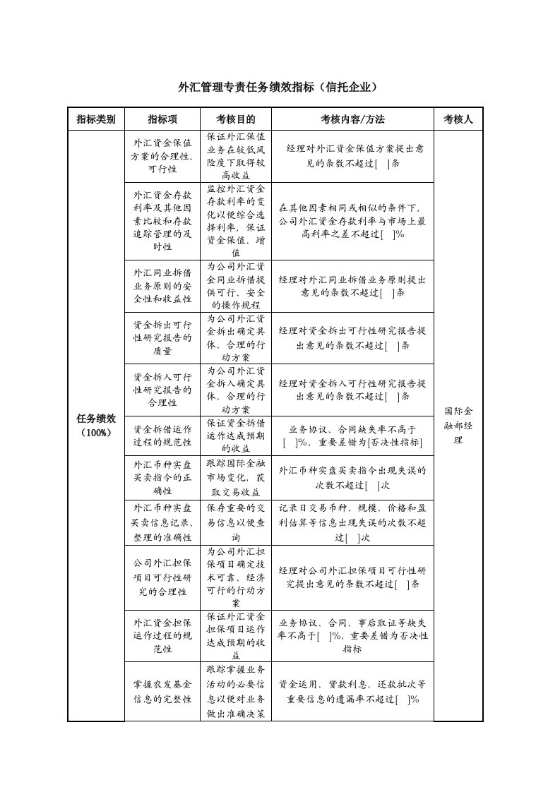 外汇管理专责任务绩效指标信托企业