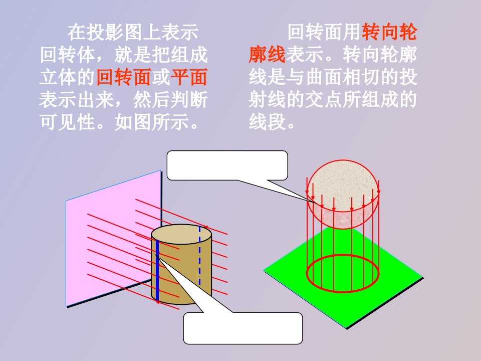 曲面立体截切