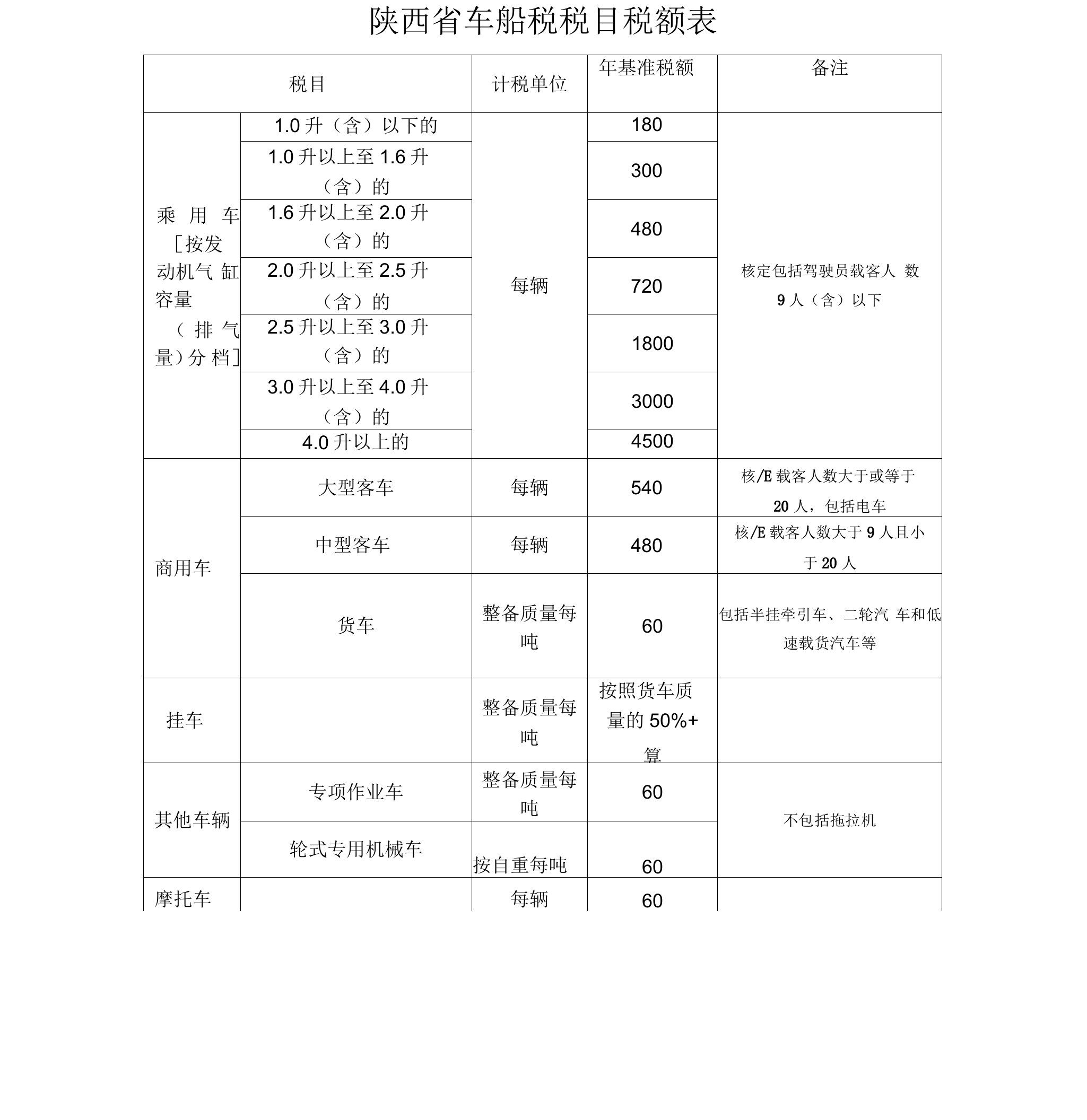 陕西车船税税目税额表