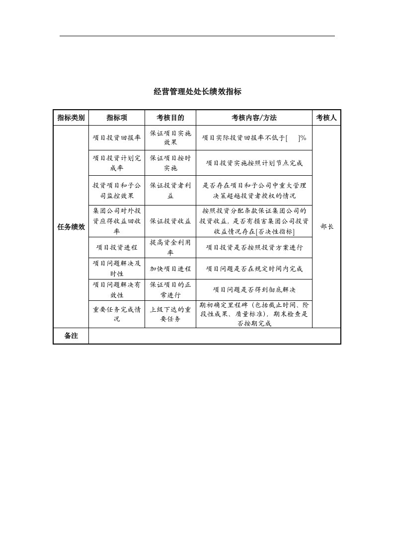 中航一集团经营管理处处长绩效指标