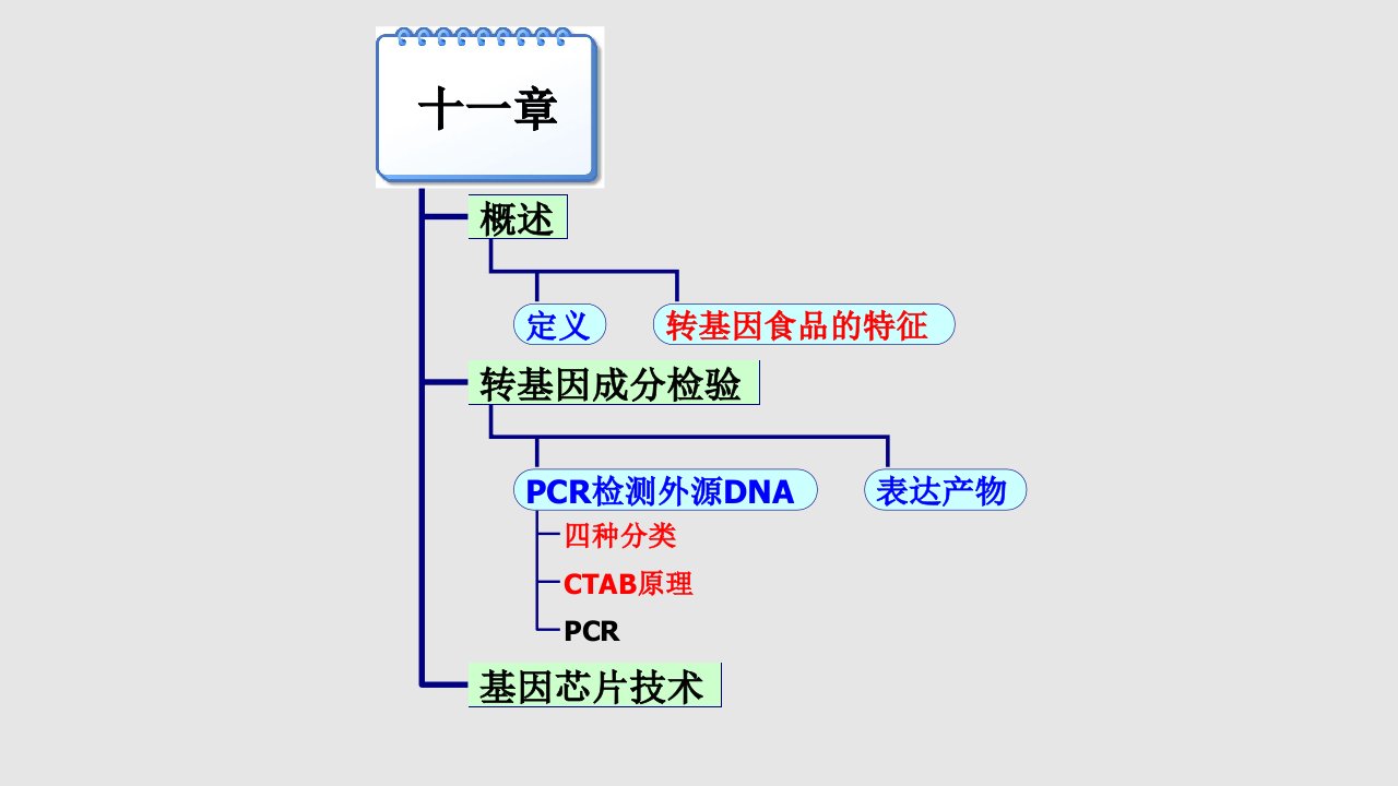 食品容器和包装材料的卫生检验讲述学习PPT教案