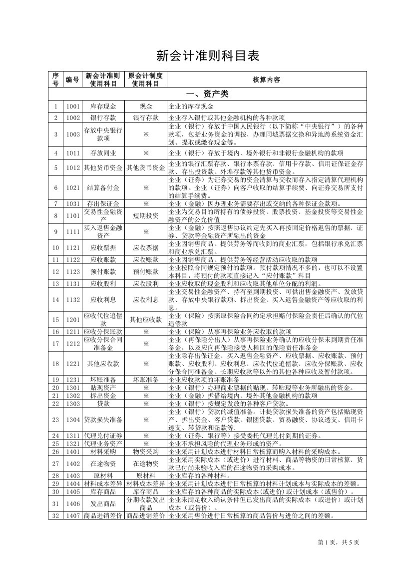 会计科目汇总表