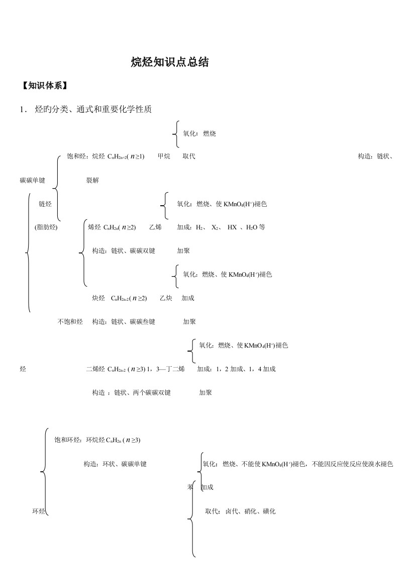 2023年烷烃类知识点总结