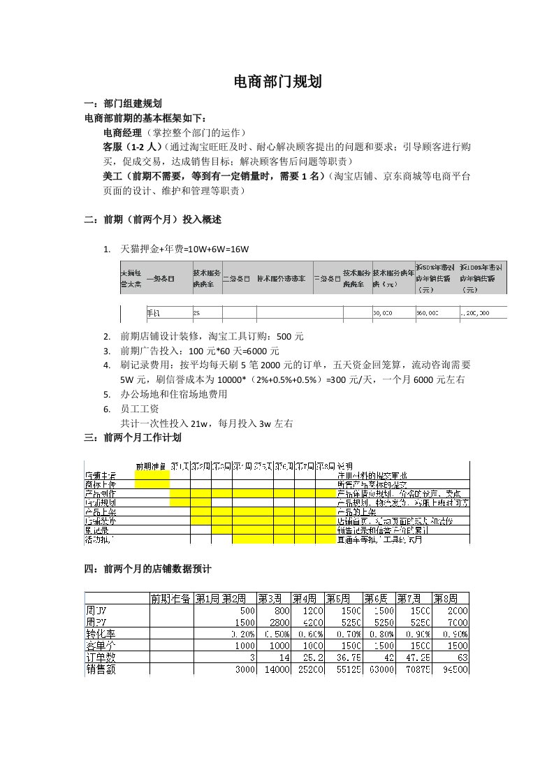 电商部门规划书