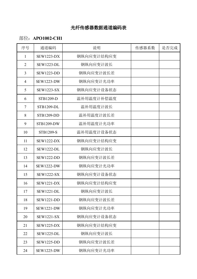 光纤传感器数据通道编码表SEN(1)