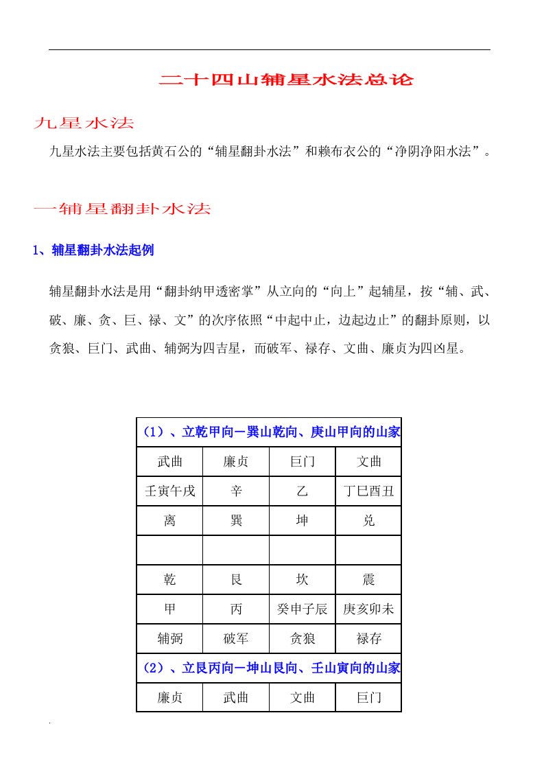 二十四山辅星水法总论