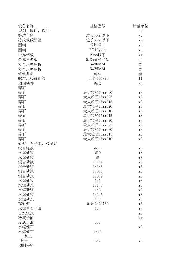 20kV及以下配电网工程设备材料价格信息