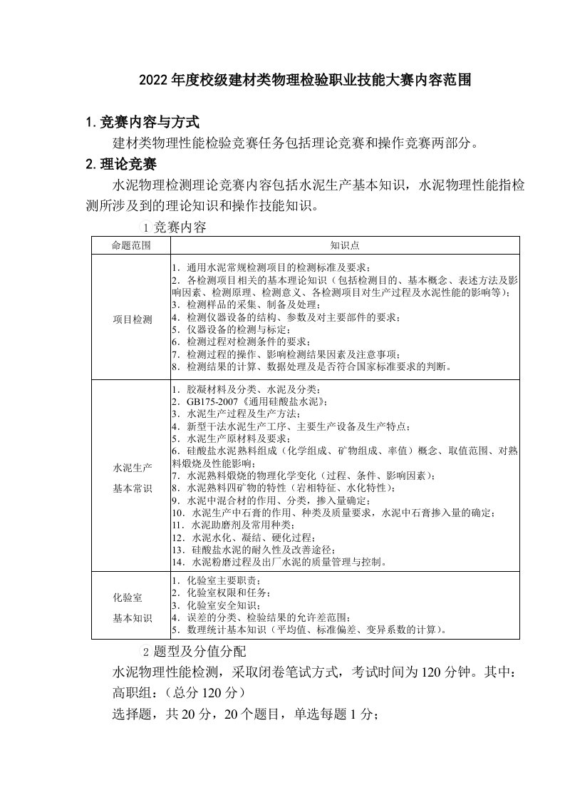 2022年度校级建材类物理检验职业技能大赛内容范围竞赛内容与方式