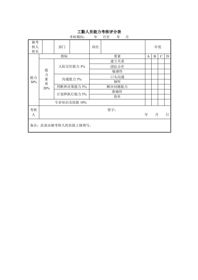 绩效管理表格-工勤人员能力考核评分表