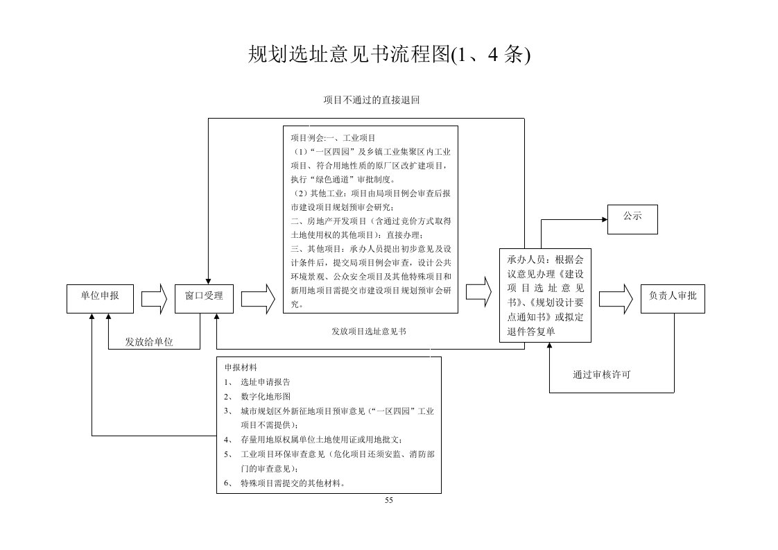 流程图下载doc-城市规划区规划选址意见书流程图