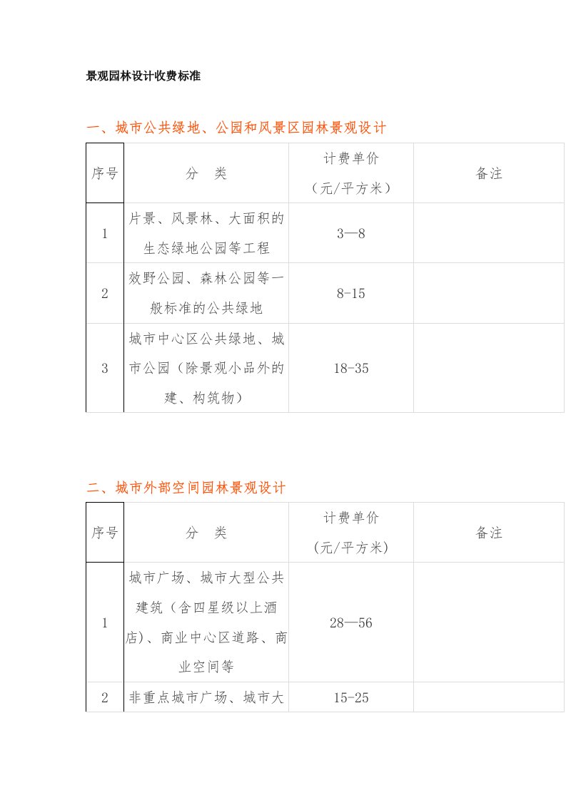 景观园林设计收费标准