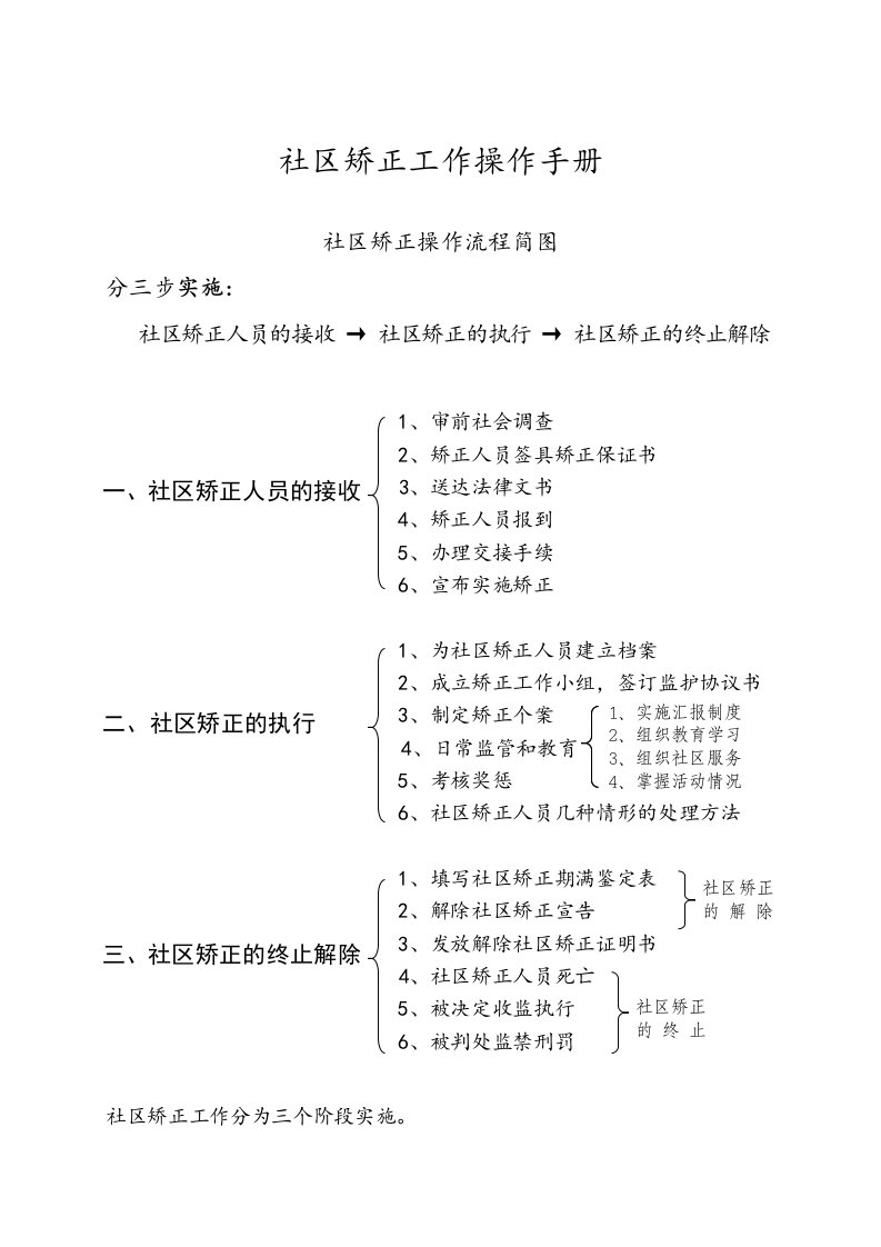 2012年社区矫正工作手册簿正稿子