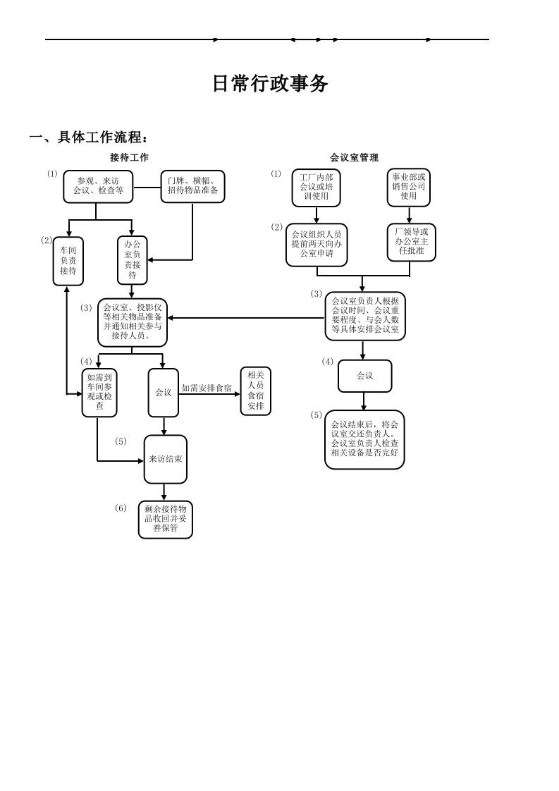 企业管理-人事流程图新HR成长系列：人力资源管理工作全套流程图各大模块