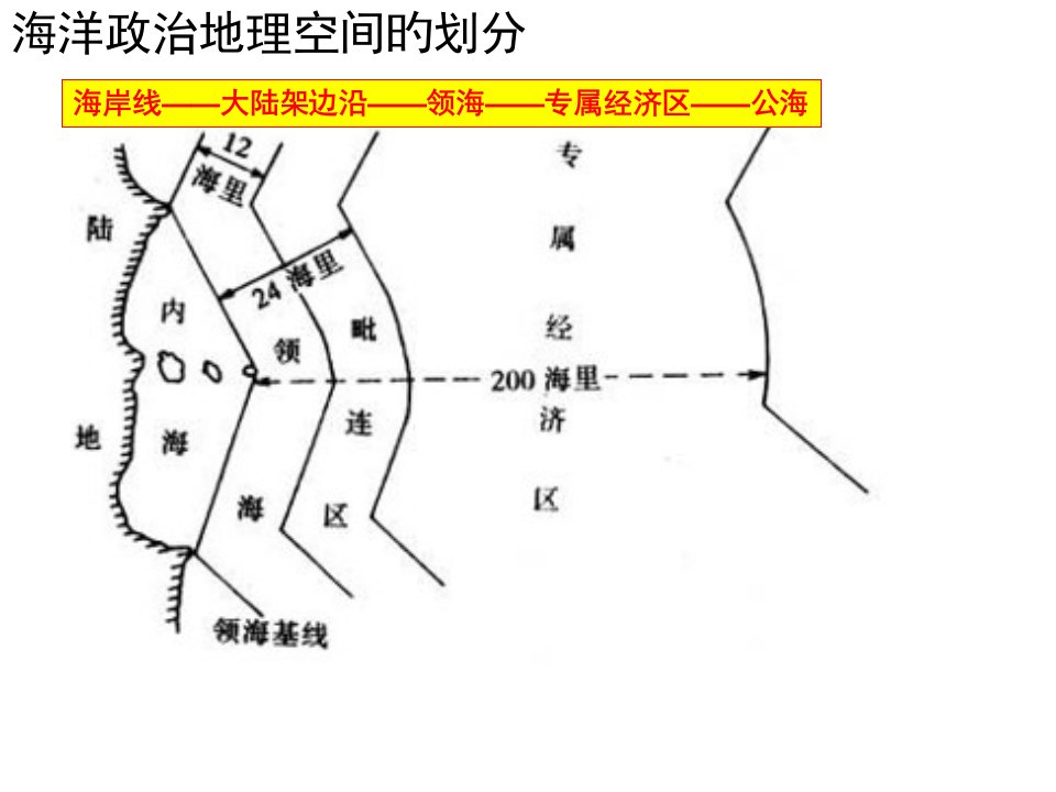 区域地理——中国的位置、疆域与行政区ch1省名师优质课赛课获奖课件市赛课一等奖课件