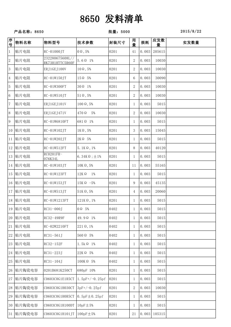 电子行业-电子料发料清单