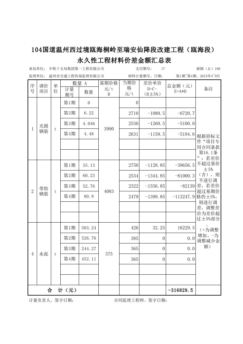 公路工程材料差价调整表单