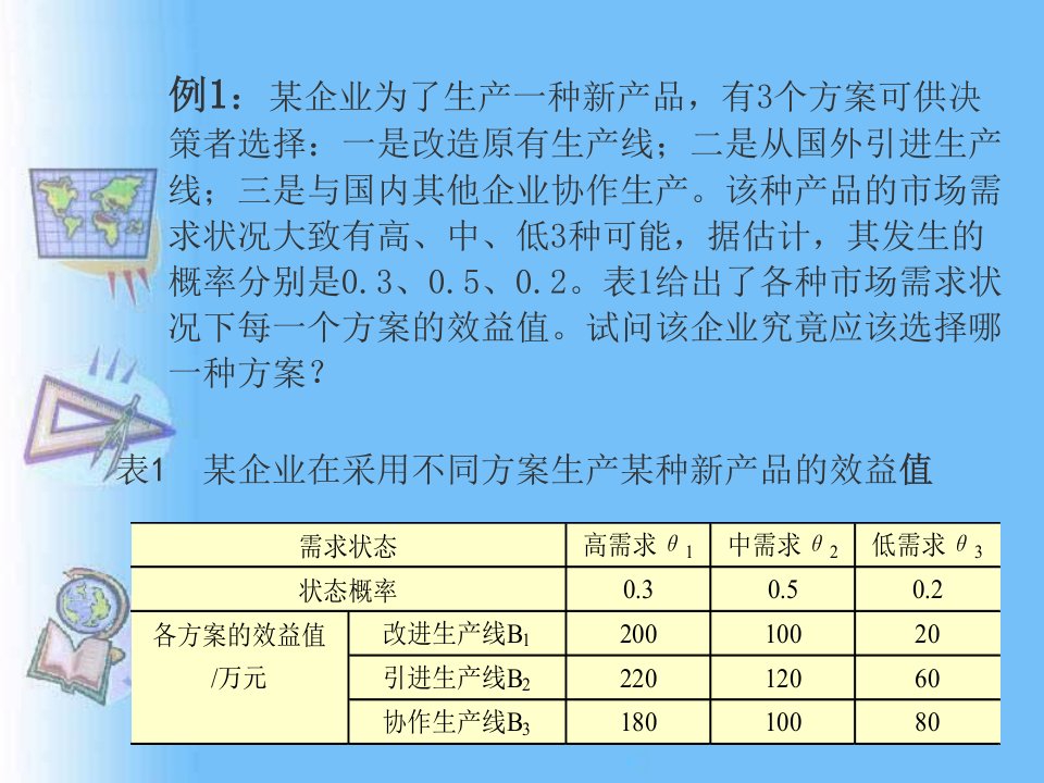 风险型决策计算题2ppt课件