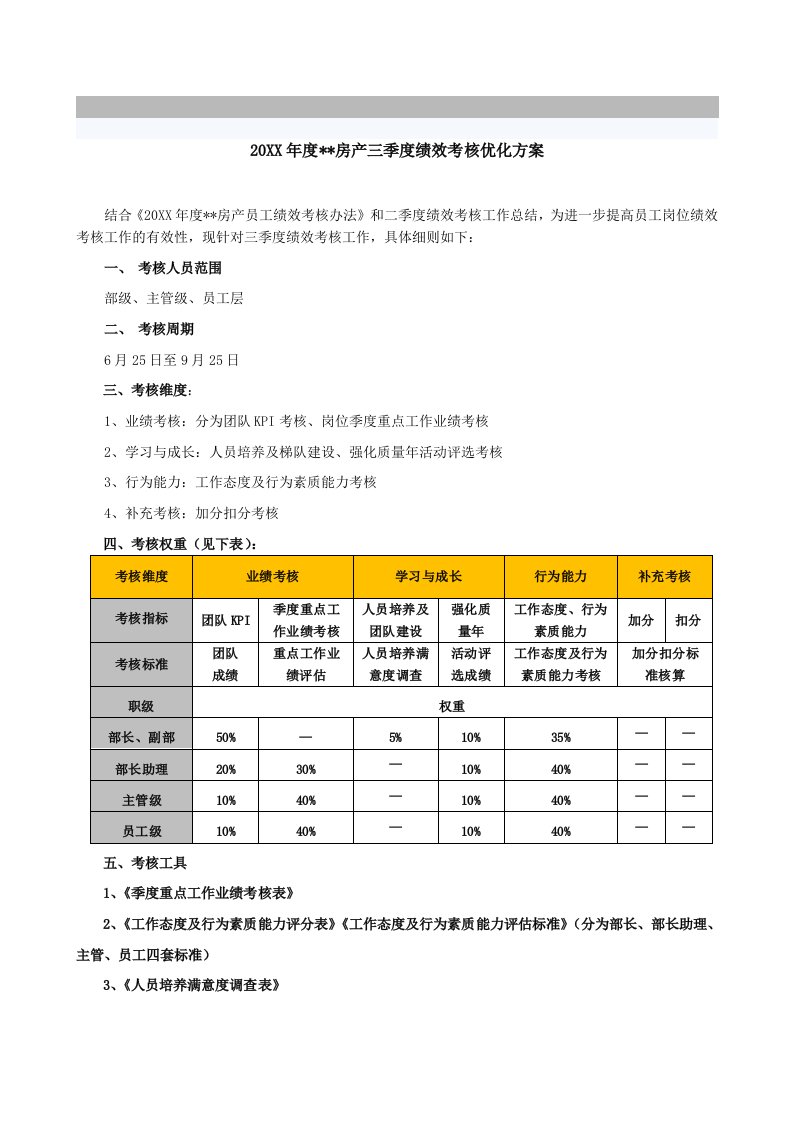 绩效管理方案-某房产公司三季度绩效考核优化方案