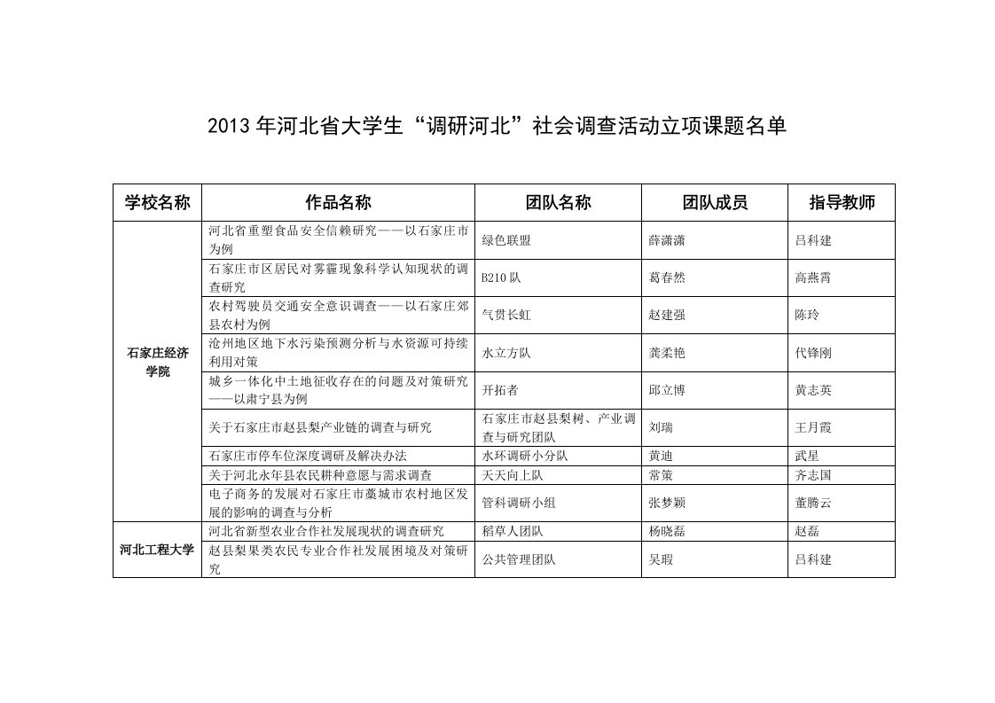 2013年河北大学生调研河北社会调查活动立项课题-河北共青团