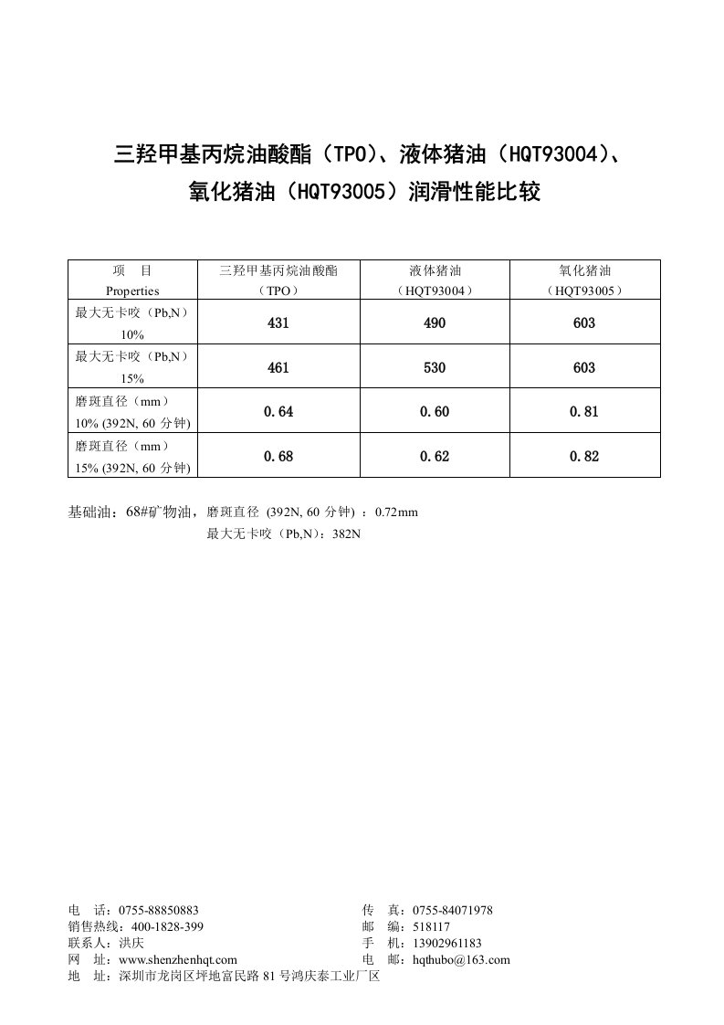 三羟甲基丙烷油酸酯（TPO）、液体猪油（HQT93004）、