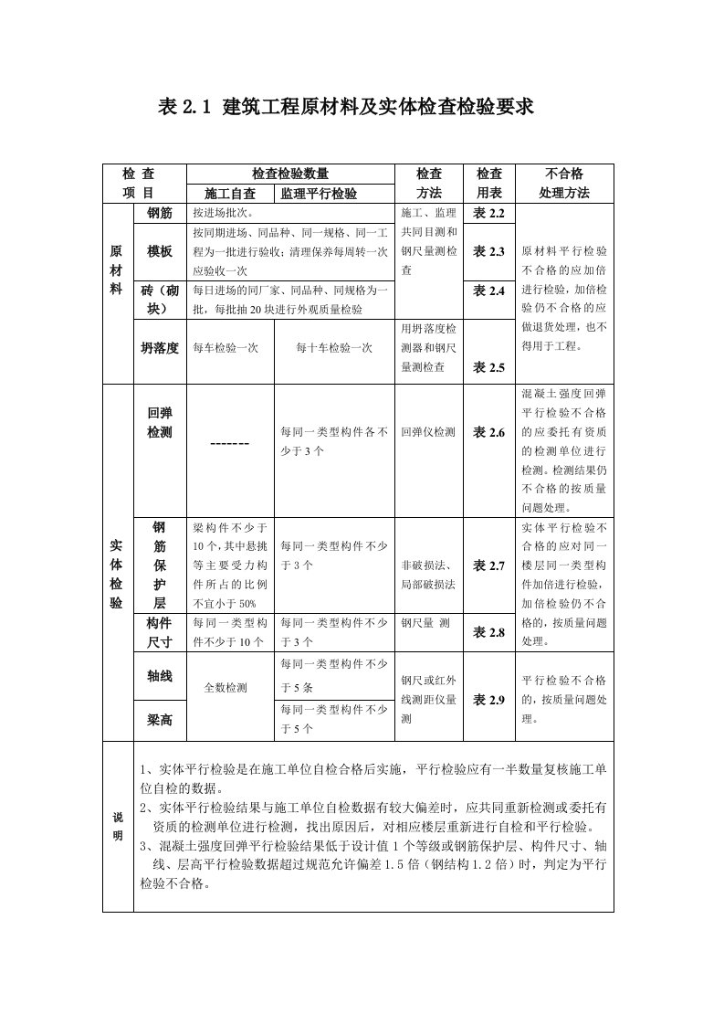 监理平行检验数据用表