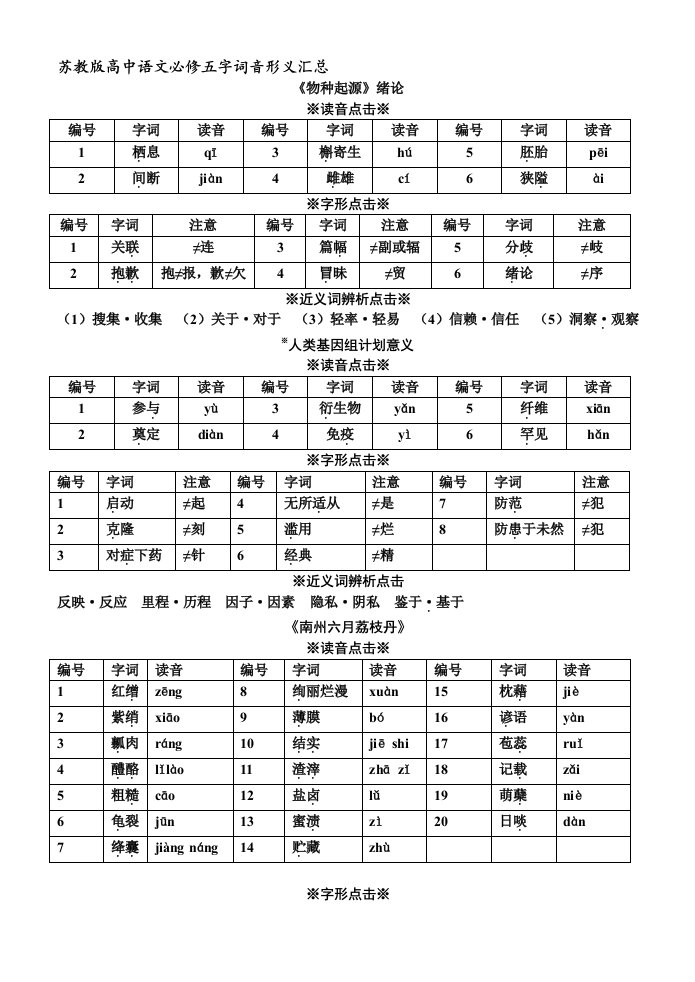 苏教版高中语文必修五字词音形义汇总