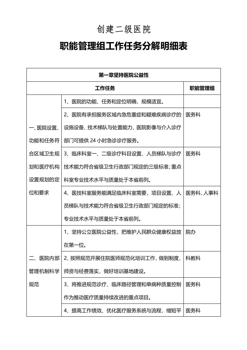 创建二级医院职能管理组工作任务分解明细表