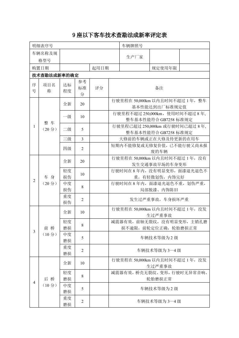 汽车成新率判定