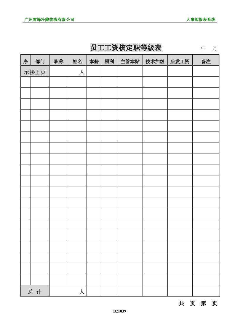 【管理精品】员工工资核定职等极总表