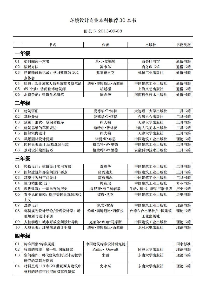 环境设计专业推荐书目