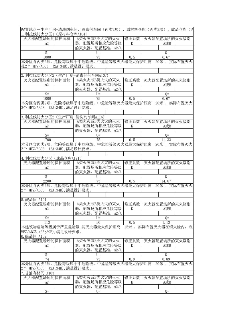 灭火器计算书