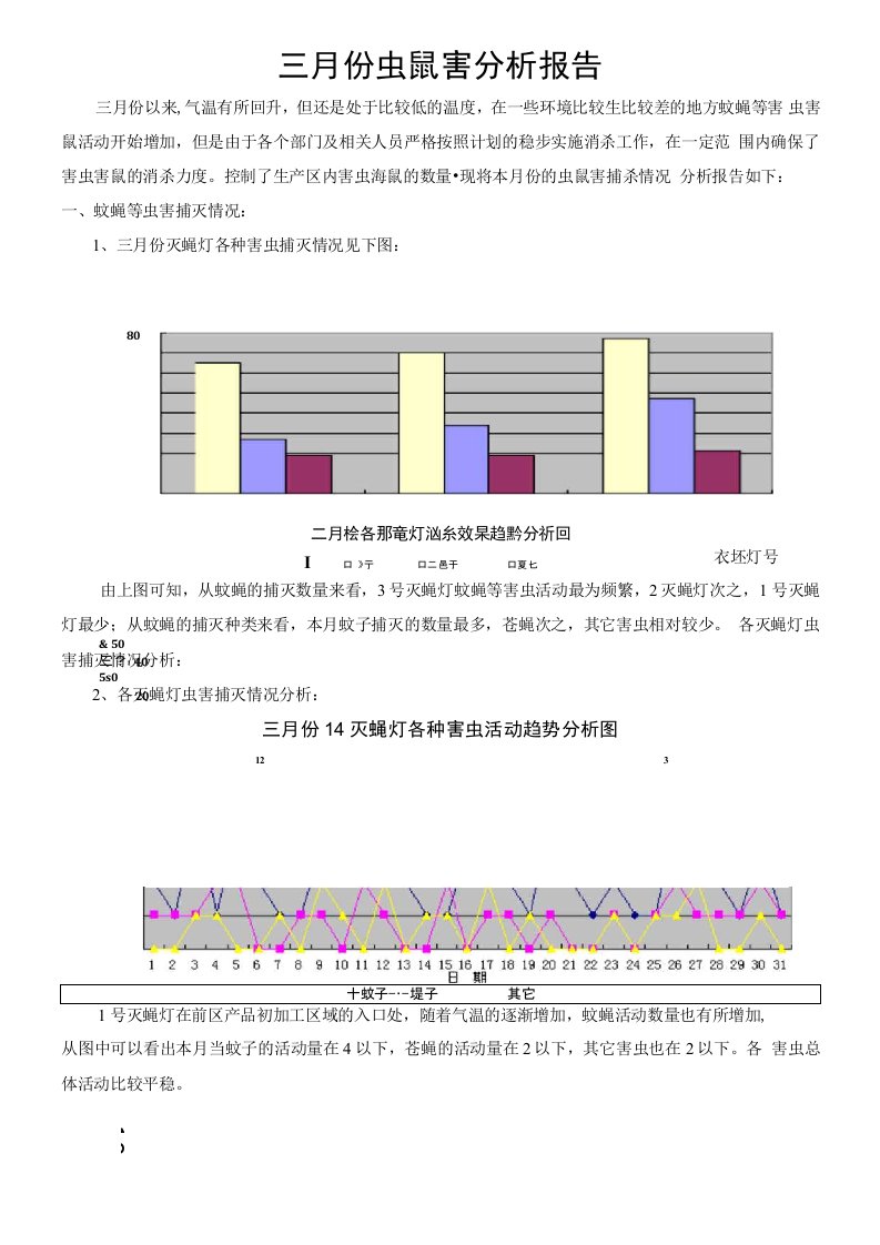 三月份虫鼠害分析报告