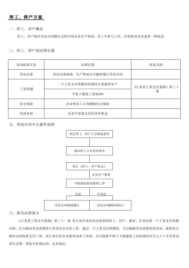 企业管理手册-企业人事操作手册员工裁减卷