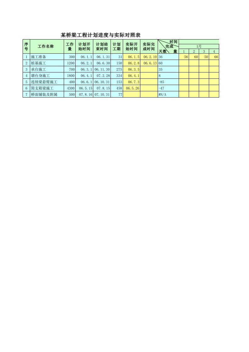 制作计划与实际进度对比甘特图excel模板.xls