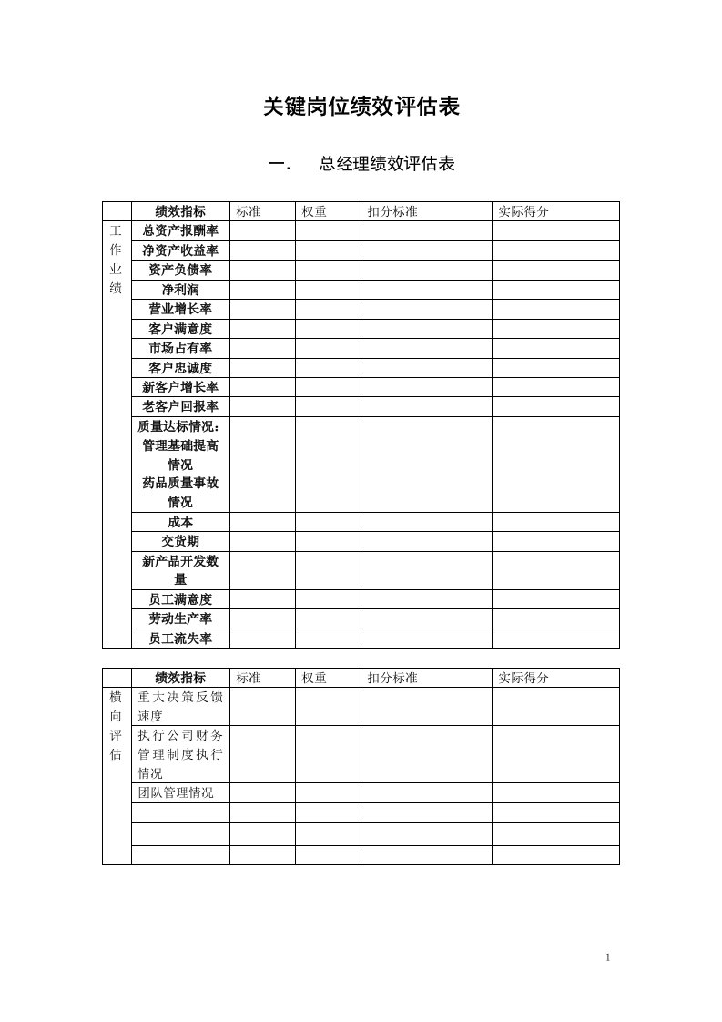 精选某重型企业关键岗位绩效评估表单