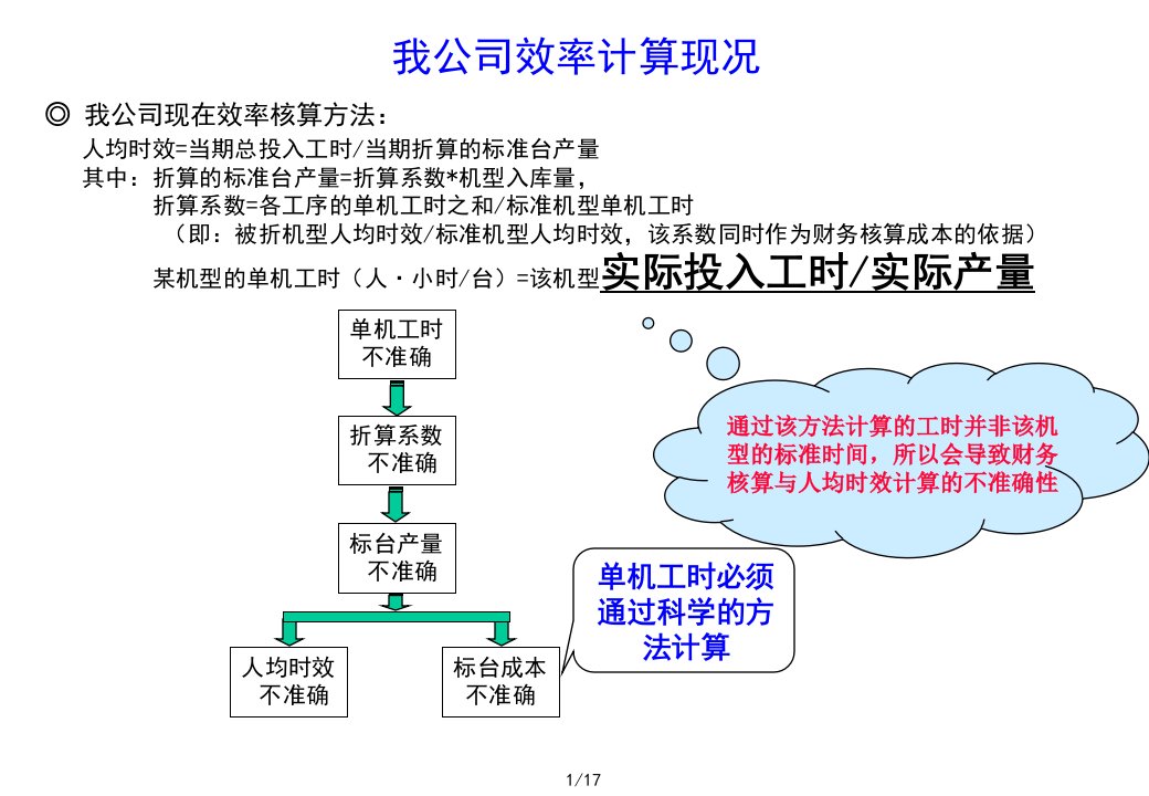 精选工业工程IE与作业分析ST推广及效率分析