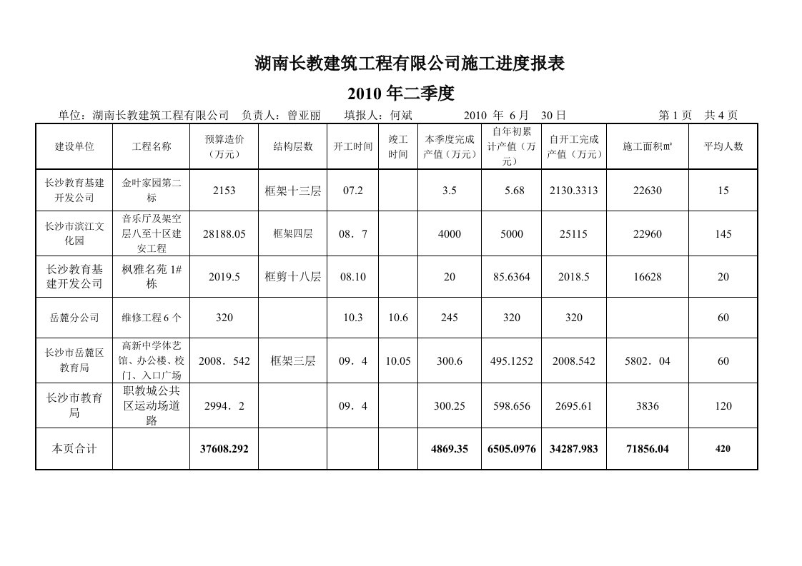 湖南长教建筑工程有限公司施工进度报表二季