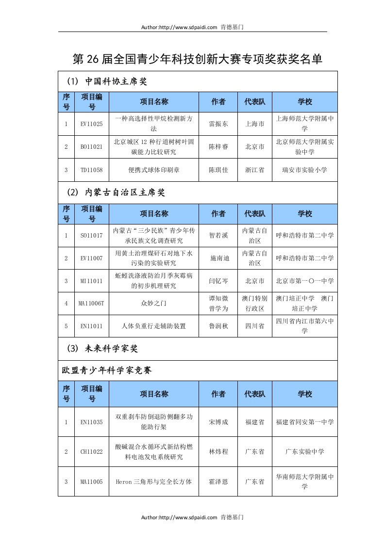 xh第26届全国青少年科技创新大赛专项奖获奖名单tva