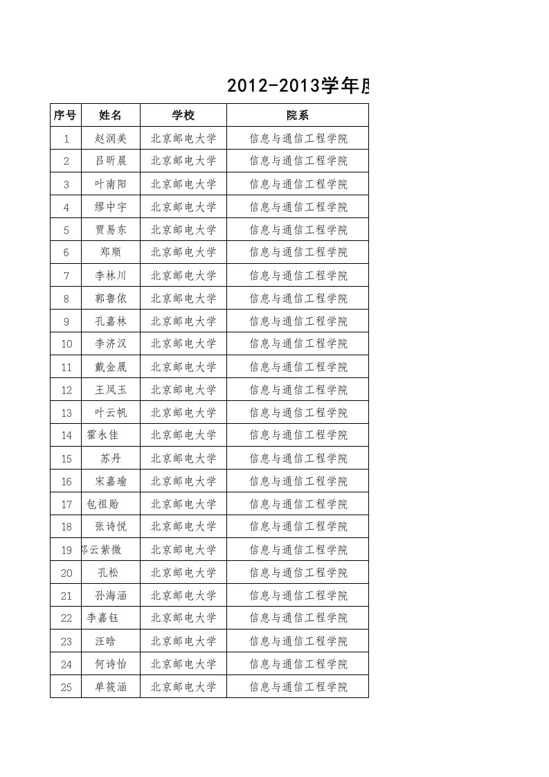 《北京邮电大学2019-2019学年度国家奖学金获奖学生名单》