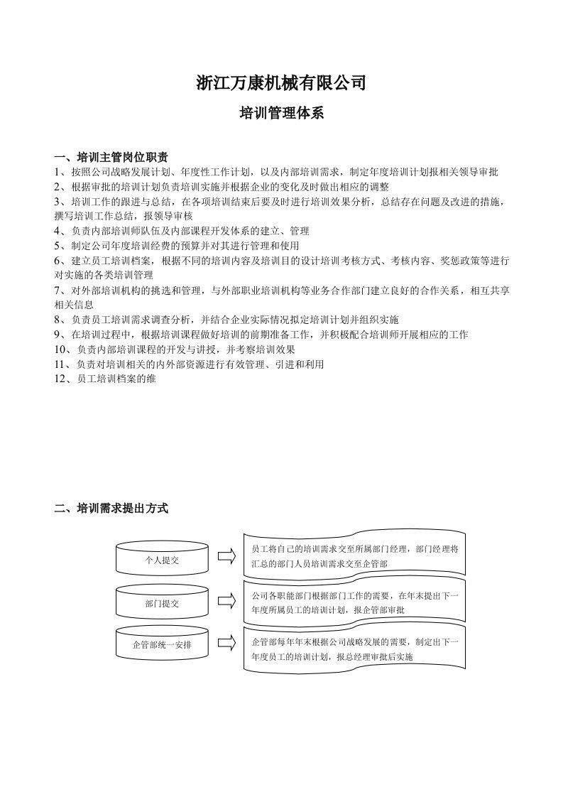 招聘面试-公司培训招聘体系