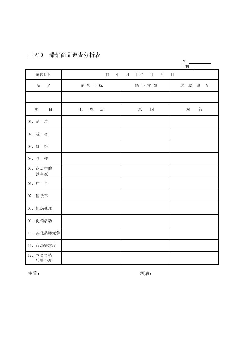 表格模板-滞销商品调查分析表