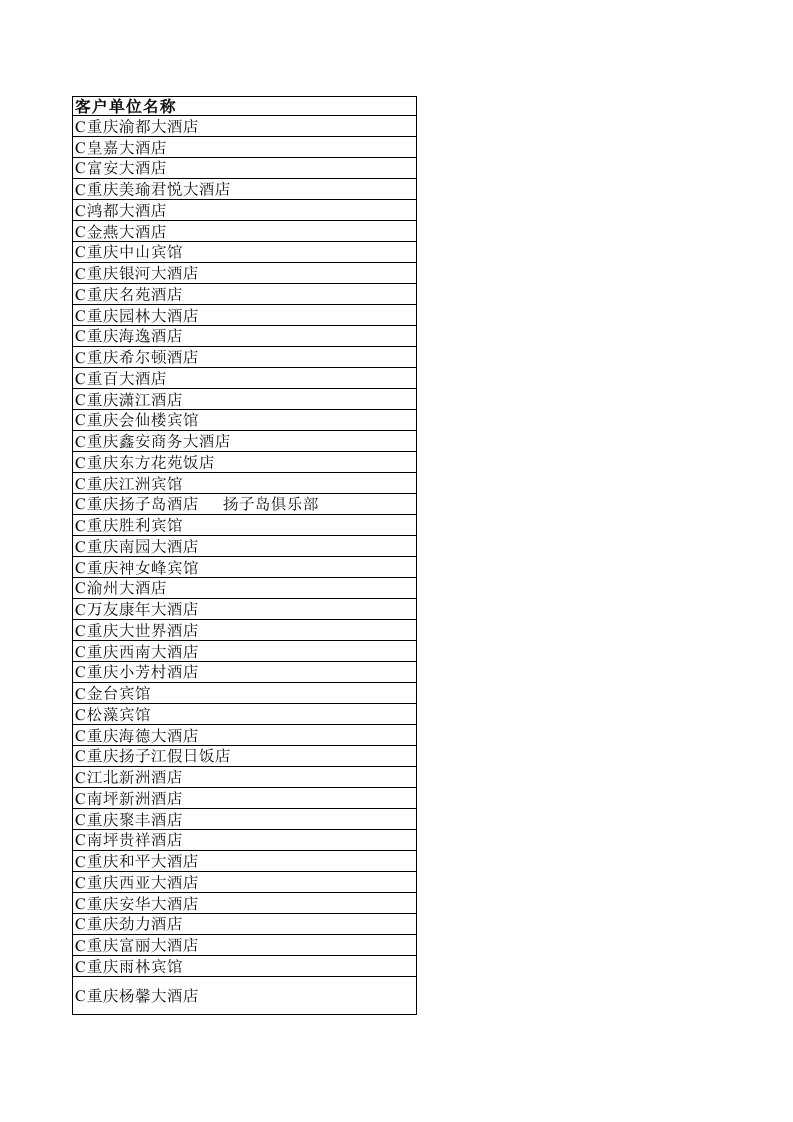 餐饮客户资源名单(全国)